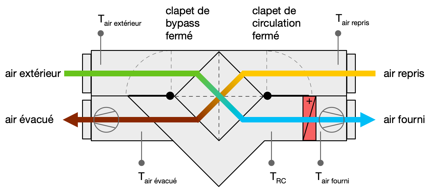 ventilation
